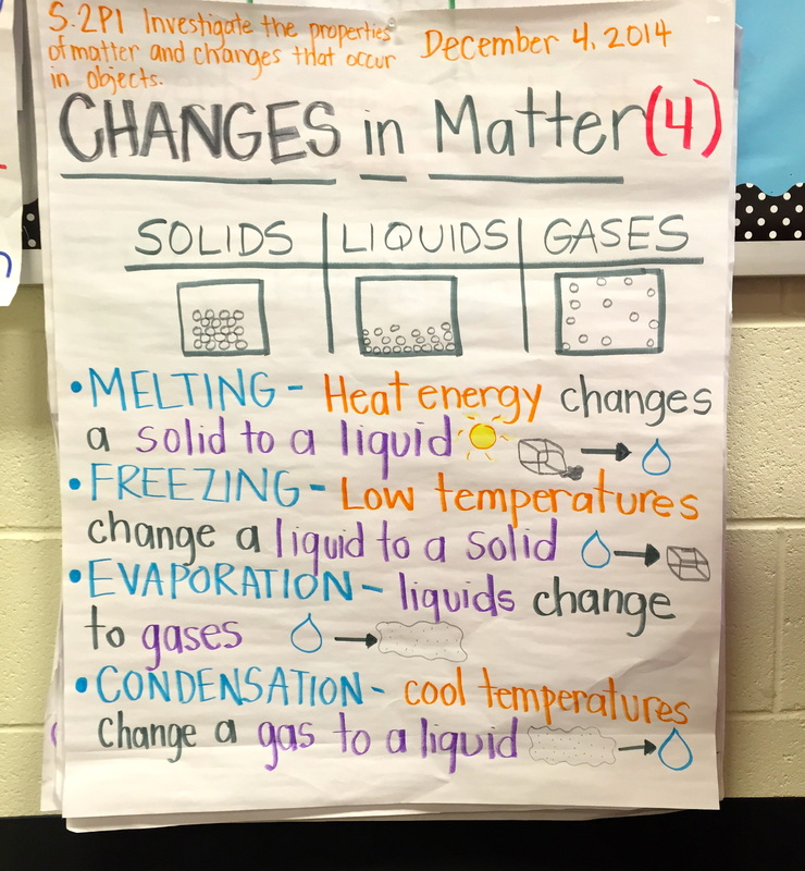 What seems to be the MATTER?! - Ms. Stocker's 2nd Grade